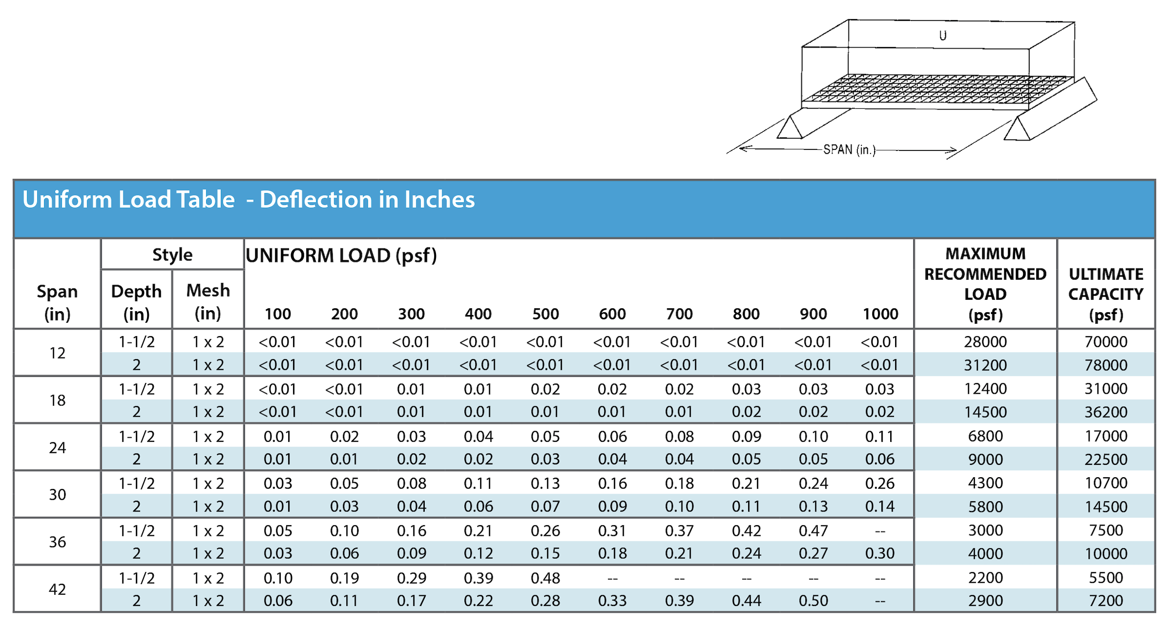 Steel Alternatives Learn about Heavy Duty FRP Grating